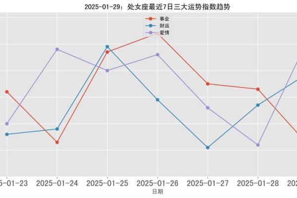 2025年3月30日处女座明日运势星座屋 2025年3月30日处女座明日运势星座屋
