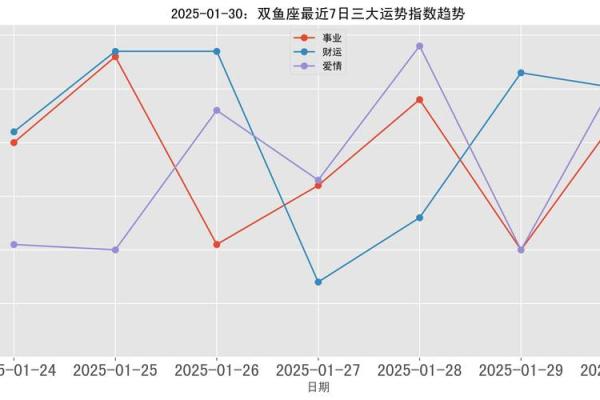 2025年3月30日双鱼座今日运势第一星座网 2025年3月30日双鱼座今日运势第一星座网