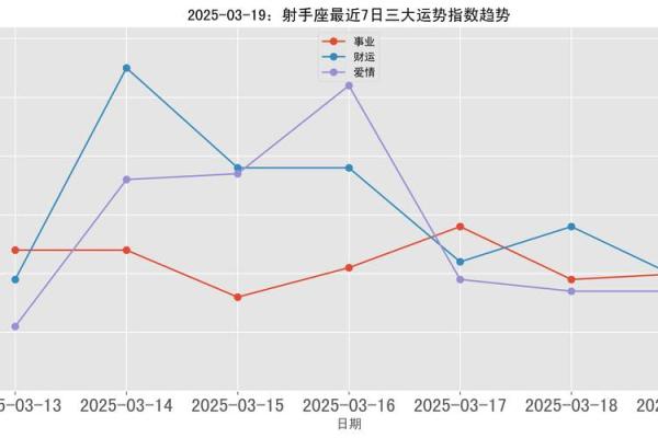 2025年3月30日今日星座运势每日运势