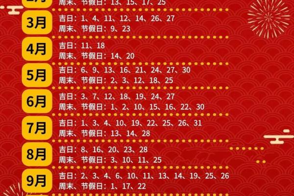 2025年2月开工吉日一览表