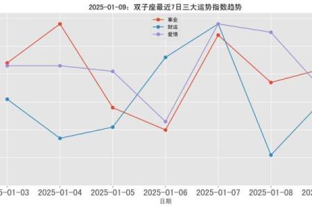 双子座今日运势星座屋2025年3月31日
