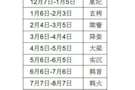 农历2月23是什么日子