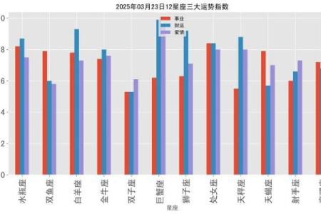 2025年3月23日第一星座运势每日更新