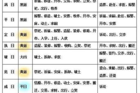 2月拆房的黄道吉日-[黄道吉日]