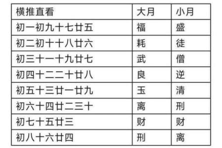 农历二月入宅黄道吉日