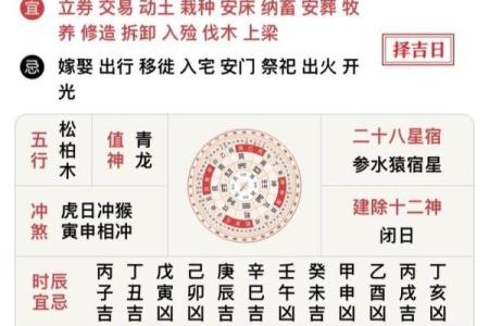 2024年5月2日黄道吉日(2024年5月2日黄道吉日查询农历)