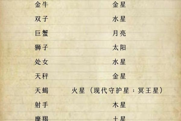 今日星座运势查_上升星座查询