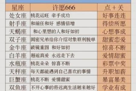 星座运势最准的网站_星座运势免费测算