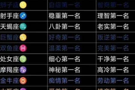 十二星座第一运势网 第一星座运势 12星座