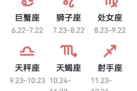 2025年十二星座运势详解星座表预测未来运势