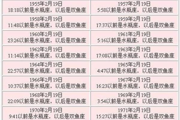 今日星座运势第一星座 今日星座运势第一星座网