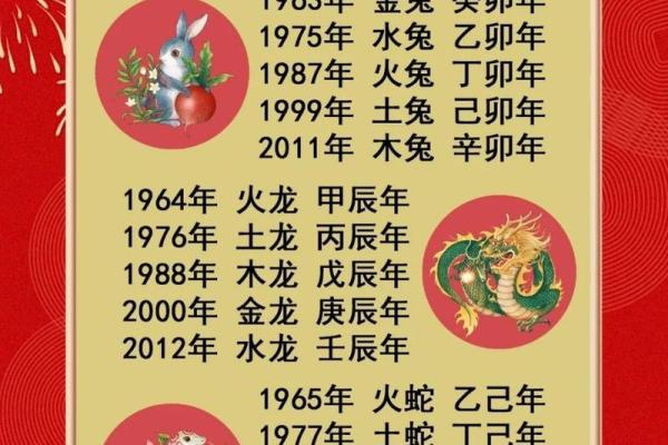12年属龙五行属于什么命_12年的龙五行缺什么
