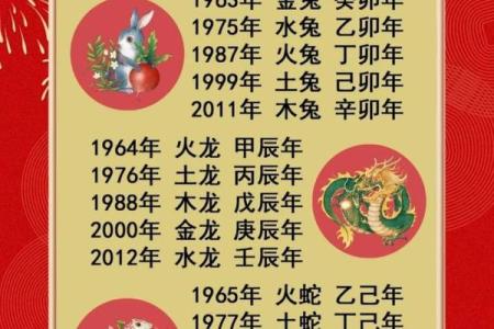 12年属龙五行属于什么命_12年的龙五行缺什么