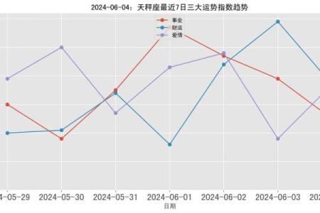 天平座今日运势座星座运势_天平座今日运势2021