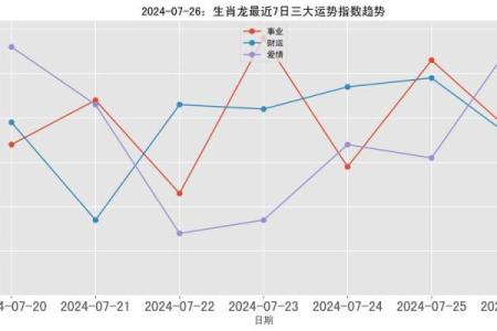 1976年属龙男人的感情 1976年属龙男农历七月感情运势与情感走向解析