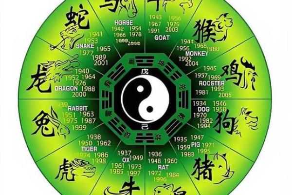 三宫六院在其中是什么生肖(三宫六院的是什么生肖) 三宫六院在其中是什么生肖(三宫六院的是什么生肖)