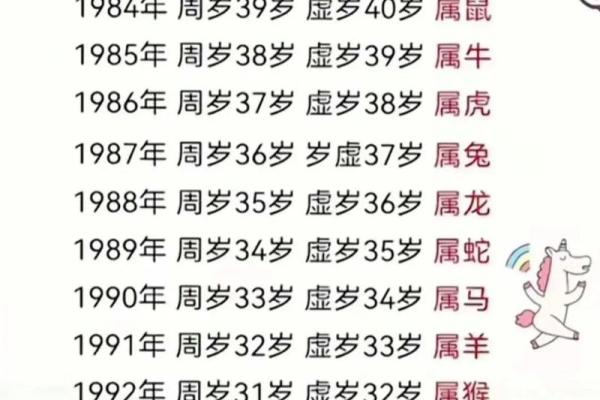 2024年2月属龙人年龄对照表出生年份与岁数速查