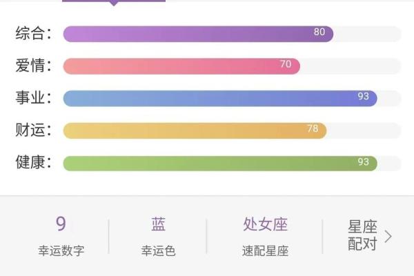 星座运势网站_星座运势网站星译社