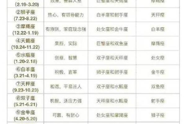 2025年2月份星座运势 2025年2月星座运势12星座运势全解析