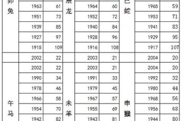 属羊2025年虚岁多大_2025年属羊人虚岁多大年龄计算方法详解