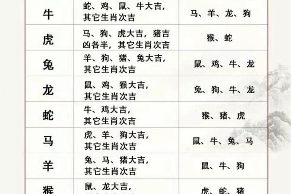 属猪男最佳婚配表_属猪男最佳婚配表揭秘最合适的生肖配对