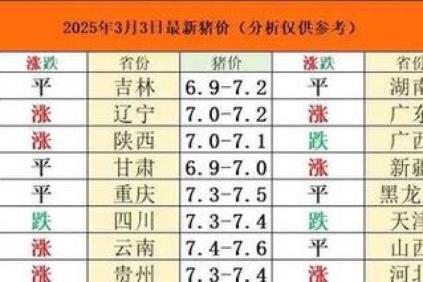 2025年猪_2025年猪价走势预测及养殖前景分析 2025年猪_2025年猪价走势预测及养殖前景分析