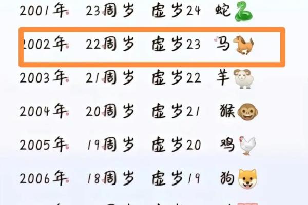 属马的2025多大啦_2035年属马的多大 属马的2025多大啦_2035年属马的多大