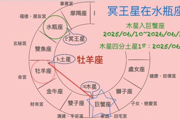 2025年各星座运势查询_未来五年星座运势