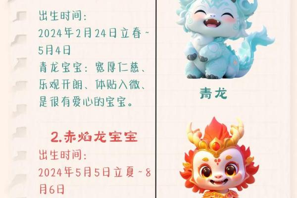 2024年龙宝宝什么命属五行属什么 2024甲辰年龙宝宝五行属什么命理运势全解析