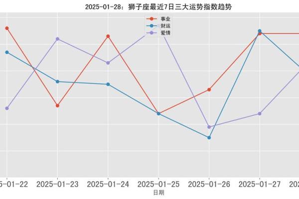 苏珊大妈星座运势2025年7月运势 苏珊大妈2021星座月运势