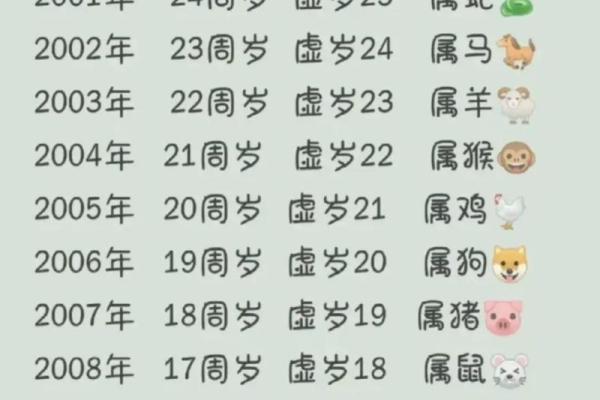 2025年属马的今年多大啦_2025年属马人年龄解析今年多大虚岁周岁对照表 2025年属马的今年多大啦_2025年属马人年龄解析今年多大虚岁周岁对照表