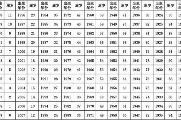 2023属马出生年份年龄对照表看看你今年多大 2023属马出生年份年龄对照表看看你今年多大