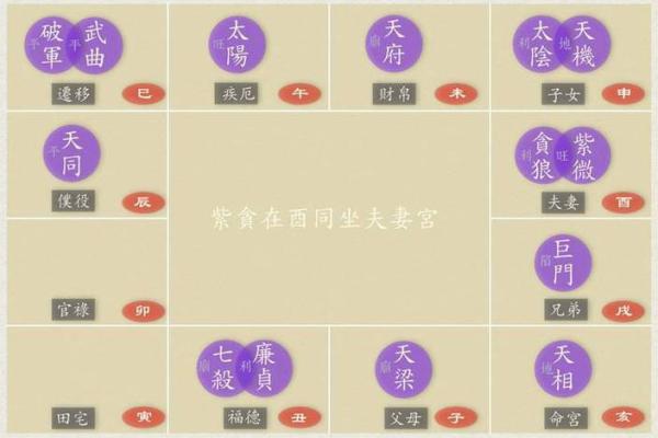 夫妻宫太阳旺_夫妻宫太阳旺擎羊陷 夫妻宫太阳旺_夫妻宫太阳旺擎羊陷