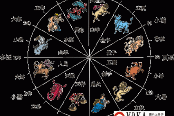 个人星座运势 个人星座运势看盘