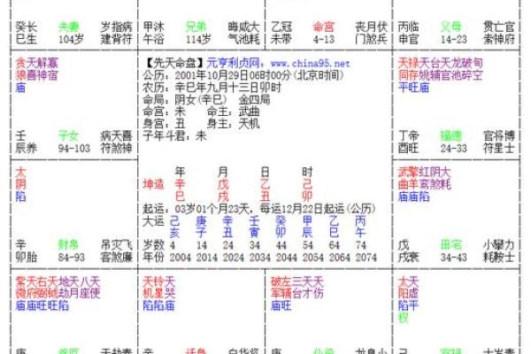 夫妻宫空宫为啥是上吉_夫妻宫无主星的女命