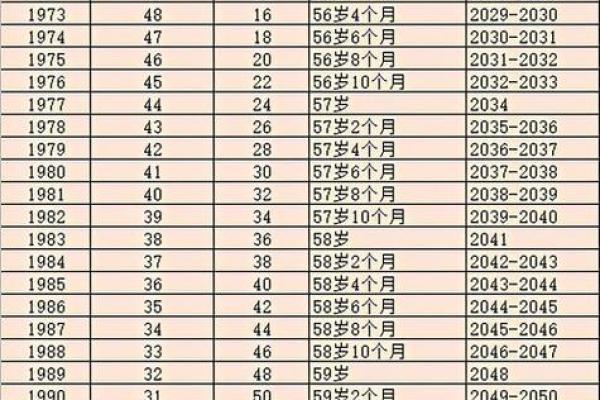属马的今年多大了岁数表1978_2023属马年龄对照表1978年出生今年多大一表看懂