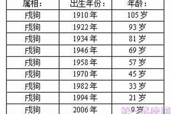 属狗的2025年多少周岁_生肖狗在2025年的运势以及注意月份 属狗的2025年多少周岁_生肖狗在2025年的运势以及注意月份