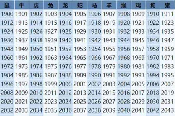 88年属龙今年多大了 属鸡69年今年多大了