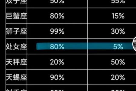 2023星座运势每日运程十二星座今日吉凶全解析
