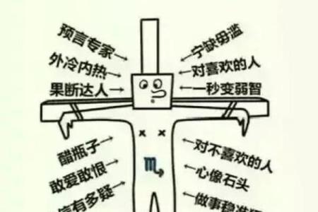 魔蝎座星座运势_魔蝎座星座运势昨天