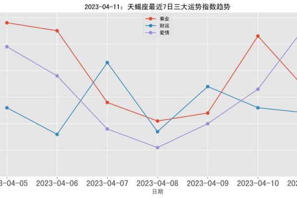 2025年4月3日天蝎座的今日运势 2025年4月3日天蝎座的今日运势