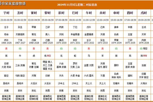 老黄历2025年开业黄道吉日一览表 老黄历2025年开业黄道吉日一览表