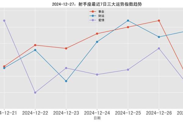 射手今日星座运势_射手今日星座运势08月24日