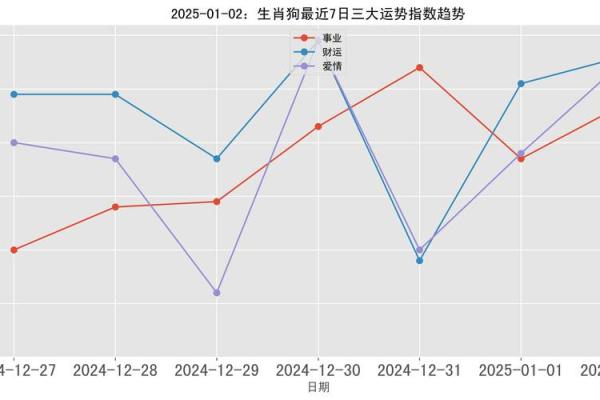 1982年女狗2025年运势及运程 1982年属狗女2025年运势详解运程预测与吉凶分析 1982年女狗2025年运势及运程 1982年属狗女2025年运势详解运程预测与吉凶分析