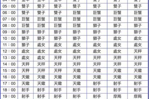 qq星座运势准不准 qq星座运势准吗