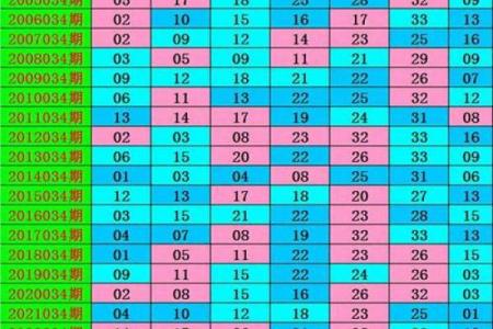 四海扬帆是什么生肖(四海扬帆是什么生肖数字)