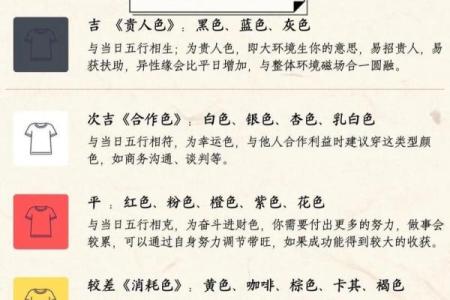 2025年3月10日每日五行穿衣