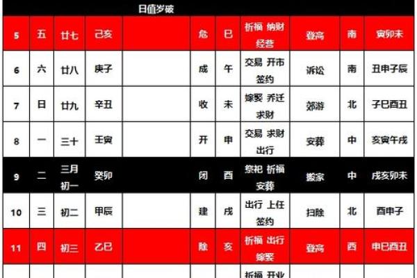 万年历2021年4月动土吉日 万年历2021年4月动土吉日