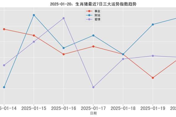 2025年属猪全年运势详解运程大揭秘