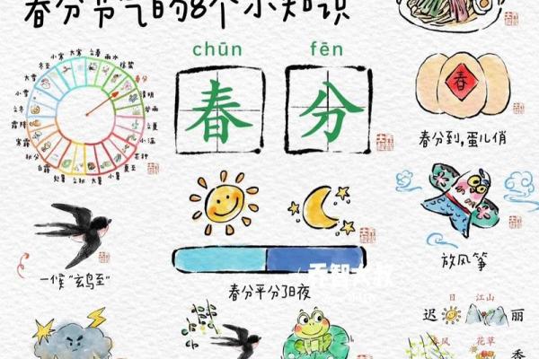 春分的分是什么意思 春分的分是什么意思
